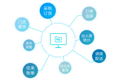 服裝銷售軟件 高效統(tǒng)計銷售數(shù)量與會員管理的利器