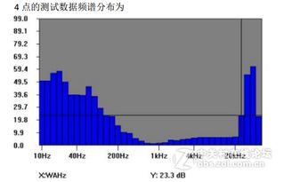 半消聲室與消聲室的實驗結果分析與應用解析